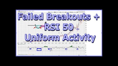 Failed Breakouts + RSI 50 Uniform Activity Support - CRM - SalesForce.com - #1492