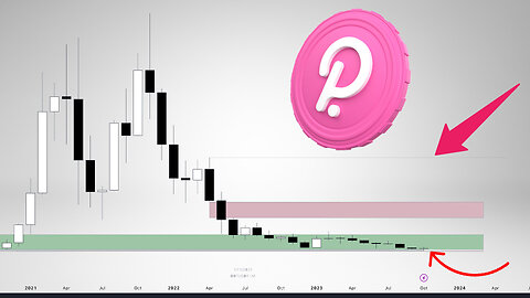 DOT Price Prediction. Middle Term Targets