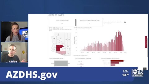 A closer look on Coronavirus deaths in Arizona