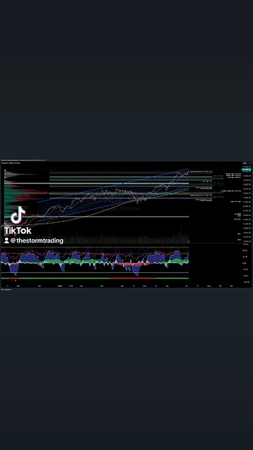 $NDX / #Nasdaq | 4H Index Trade Setup Update ● Current Status: NDX has broken above the VAH