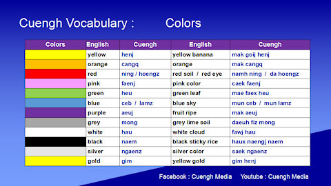 20200511_Learning Cuengh ( Zhuang )--Colors