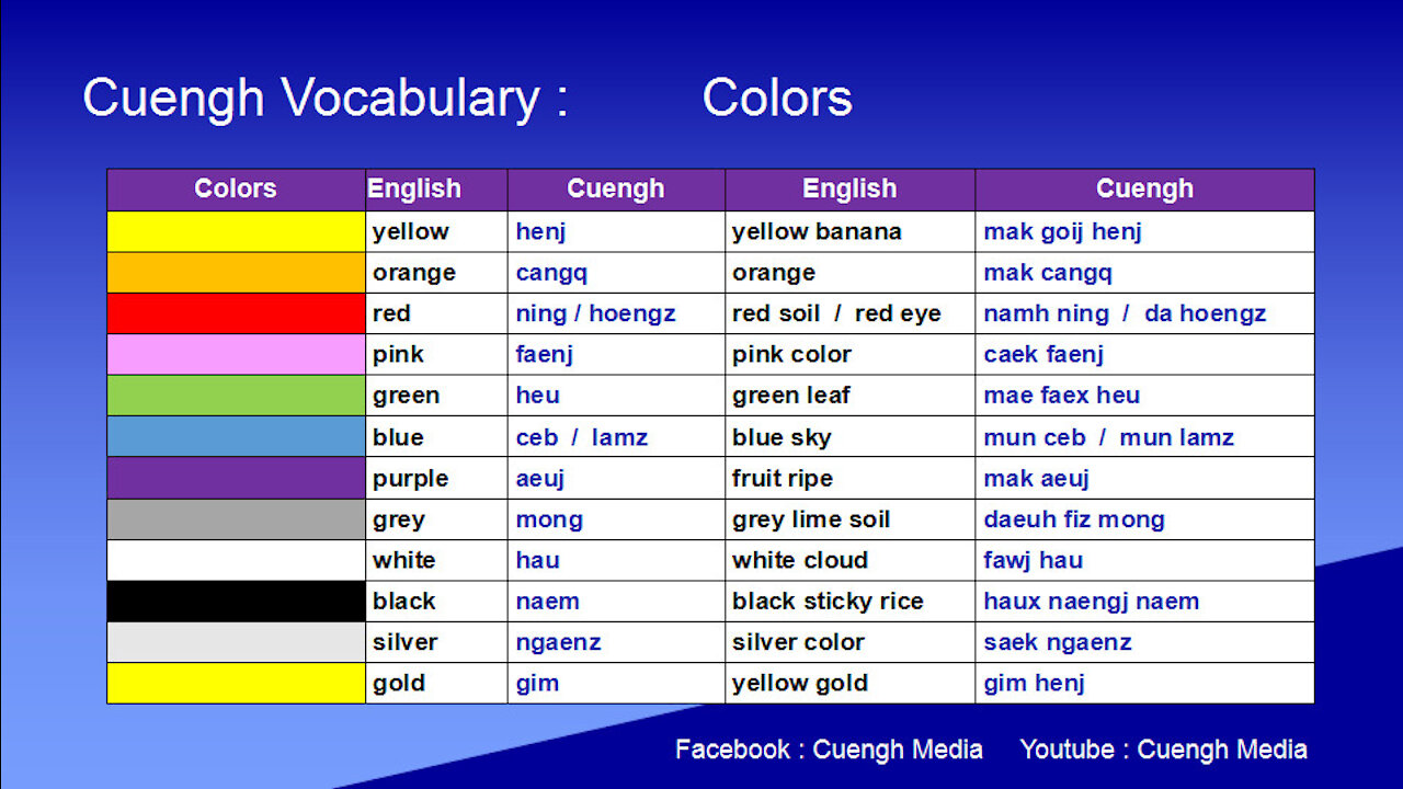 20200511_Learning Cuengh ( Zhuang )--Colors