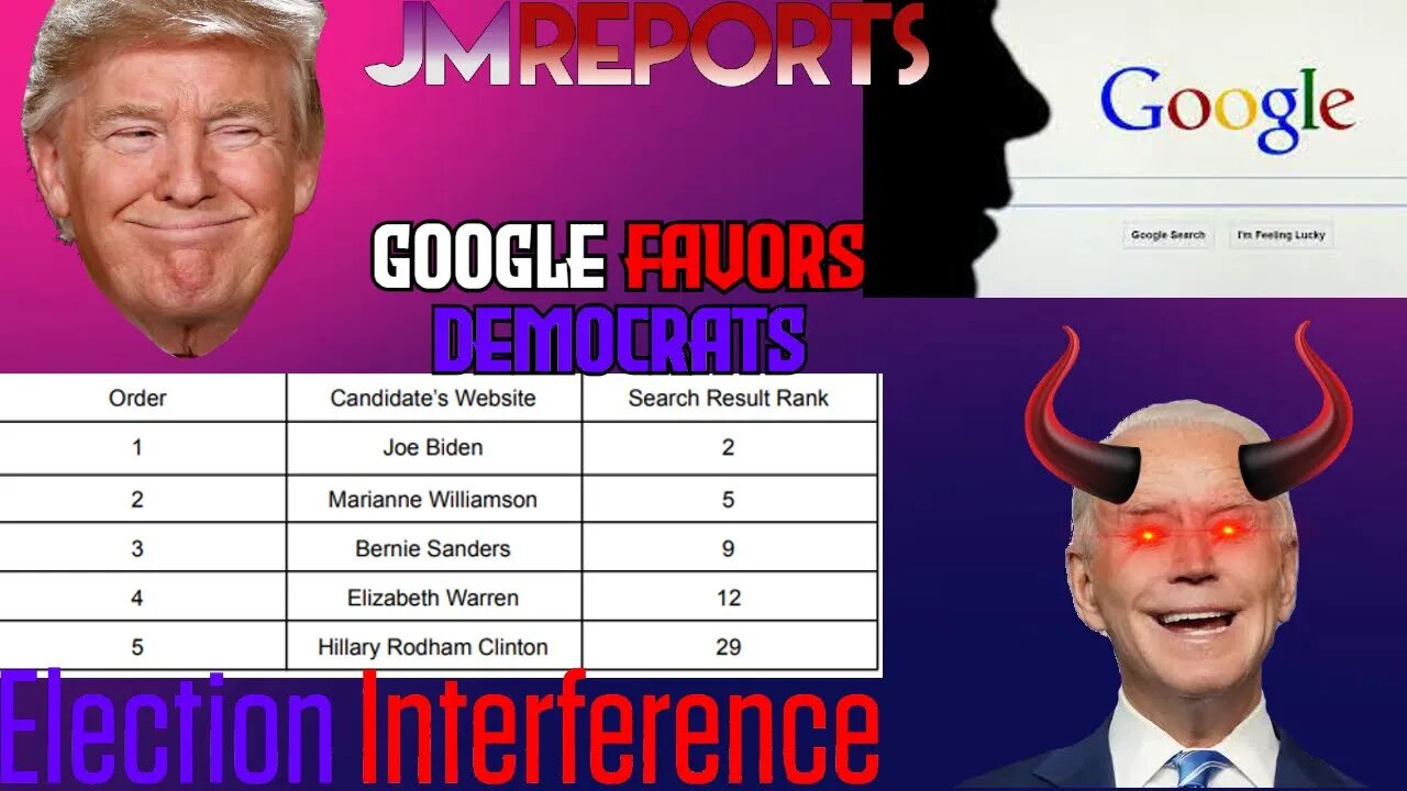 Google CAUGHT red handed google FAVORS democratic campaigns & BURIES republican websites