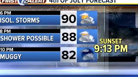 4th of July Forecast