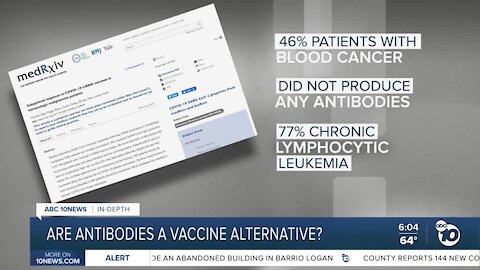 In-Depth: Protecting the immunocompromised from COVID-19