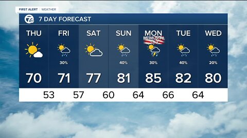 FORECAST: Thursday morning