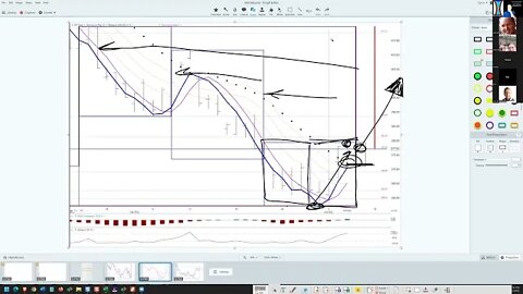 Daily Trading Strategy podcast, from Tortoisecapital.net