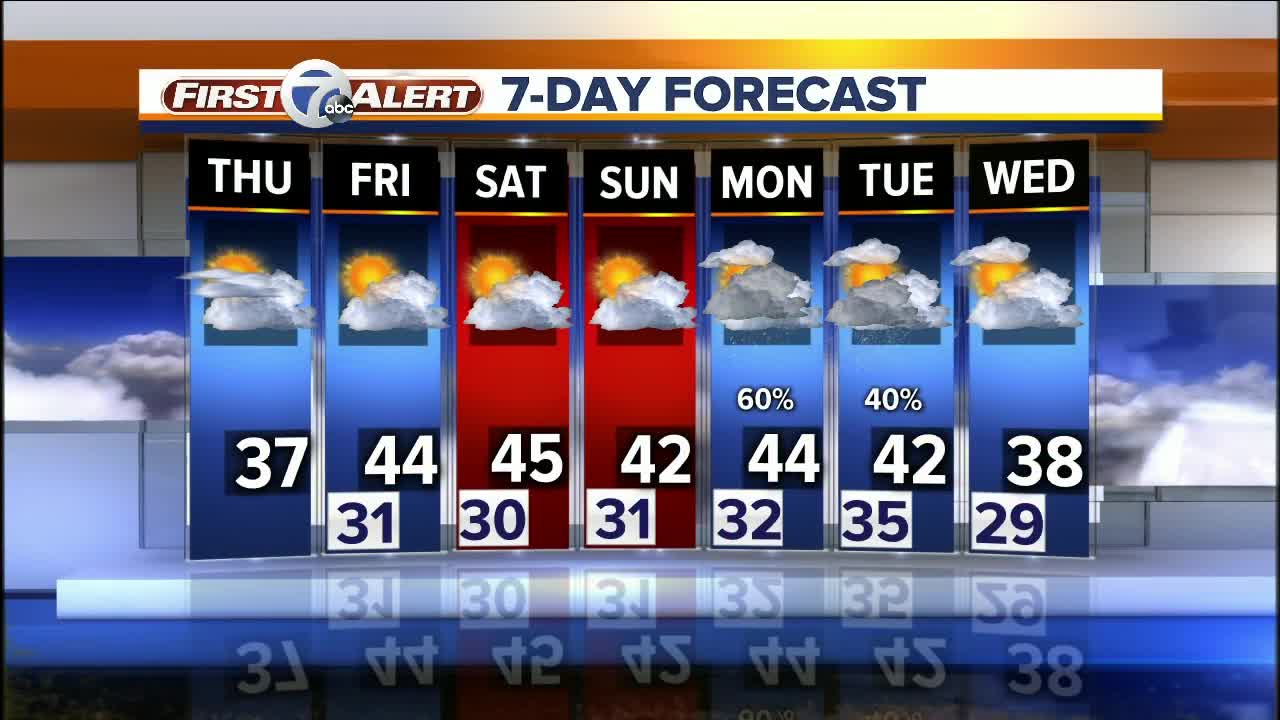 Warmer temperatures coming for metro Detroit