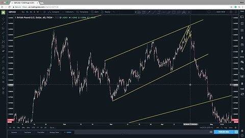 6 Falcon Quick Tips Episode Six Forecasting