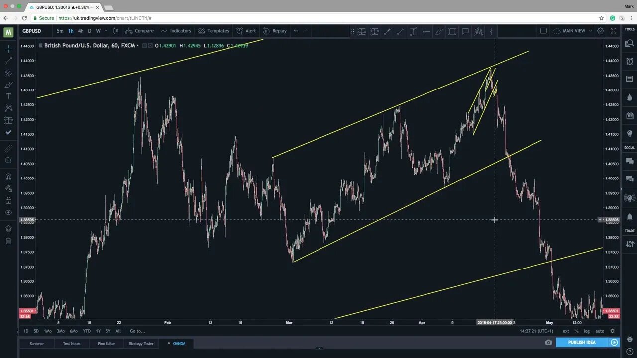 6 Falcon Quick Tips Episode Six Forecasting