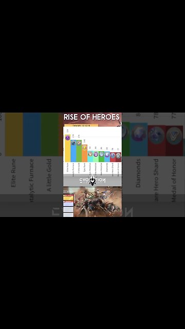 RAFFLE SHOP | Rise of Heroes | Eternal Evolution