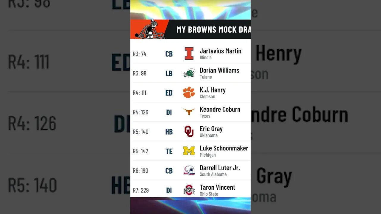 Cleveland Browns 2023 NFL Mock Draft