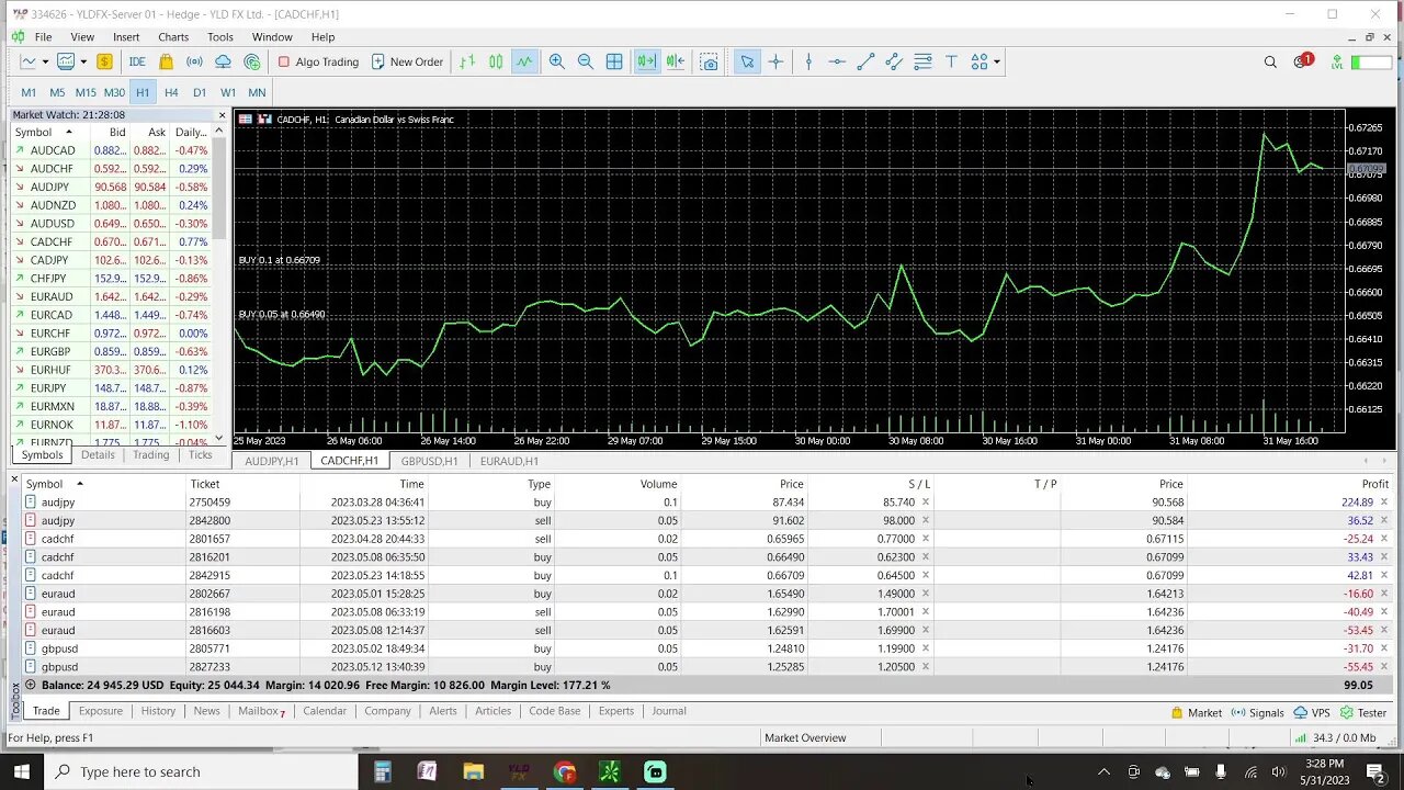 Prep Live Trading 5-31-2023