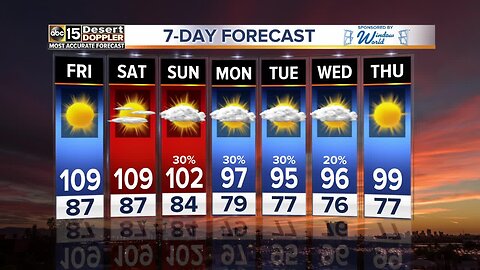 Hot weather sticking around the Valley