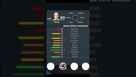 FIFA 23 - PLAYER’S ATTRIBUTES — NAVAS — PSG