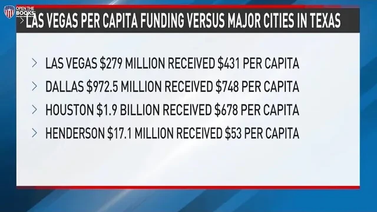 NBC3 Las Vegas: Top Receivers of Federal Grants in Las Vegas