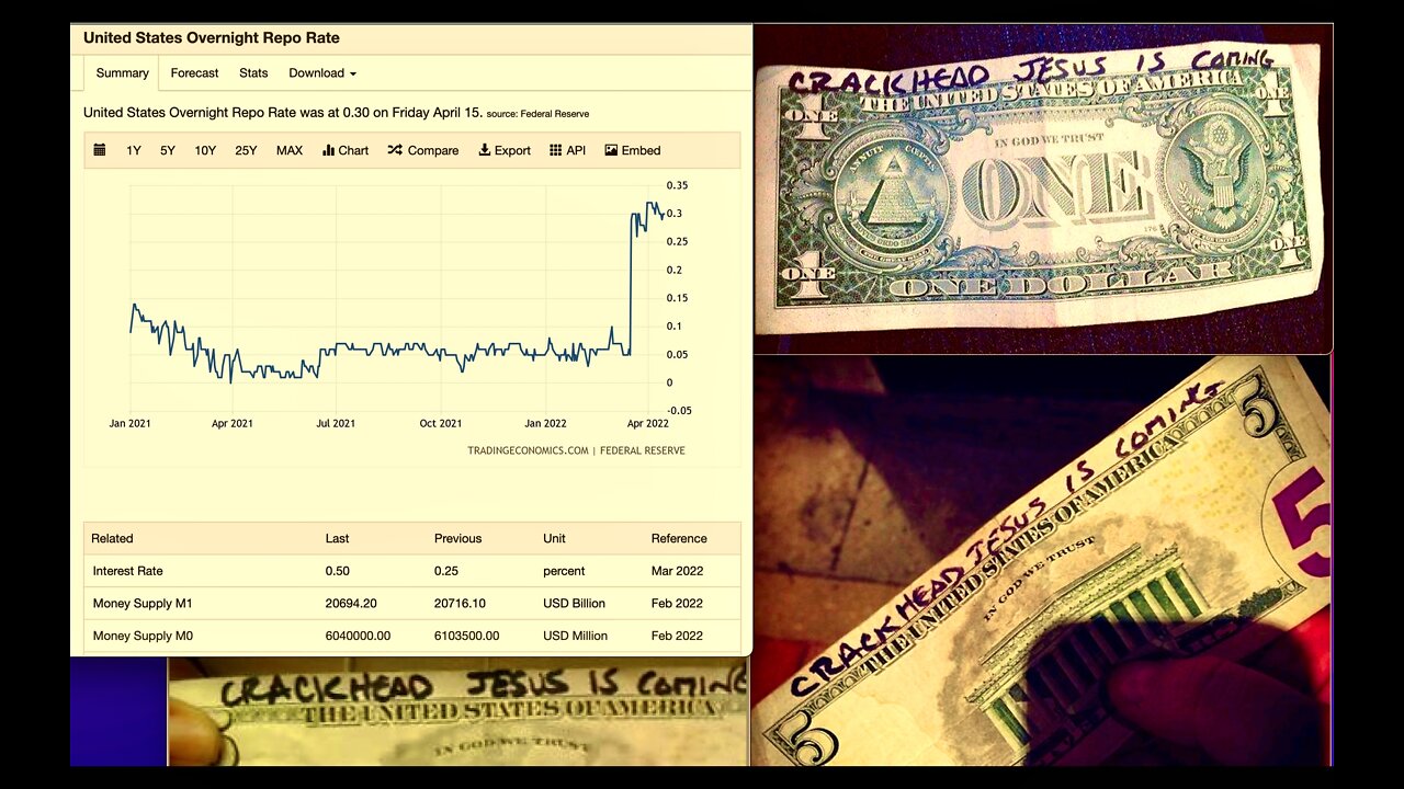 Death of Fed Dollar Euro Inevitable Zimbabwe Inflation Cycle Coming To EU USA Repo Rate Skyrockets
