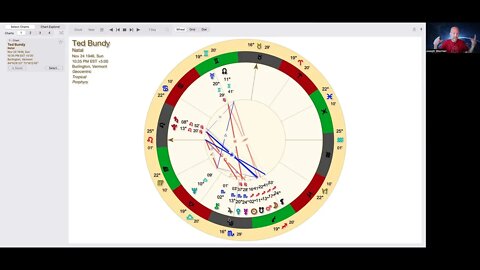 Ted Bundy Astrology