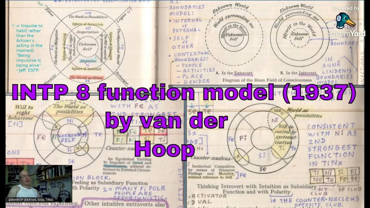 #Ti_Nx (INTP): Johannes van der Hoop's 8 Function Model (1937) & Verting (extraversion/introversion)