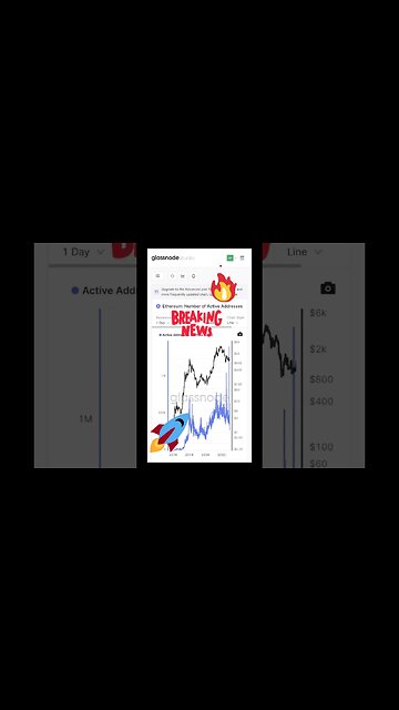 Ethereum News | Ethereum's Bullish Start to 2023 | Ethereum on the Verge of Huge Milestone |