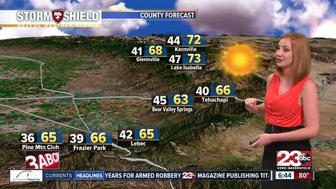 A chance of Bakersfield dropping to the 70's Monday!