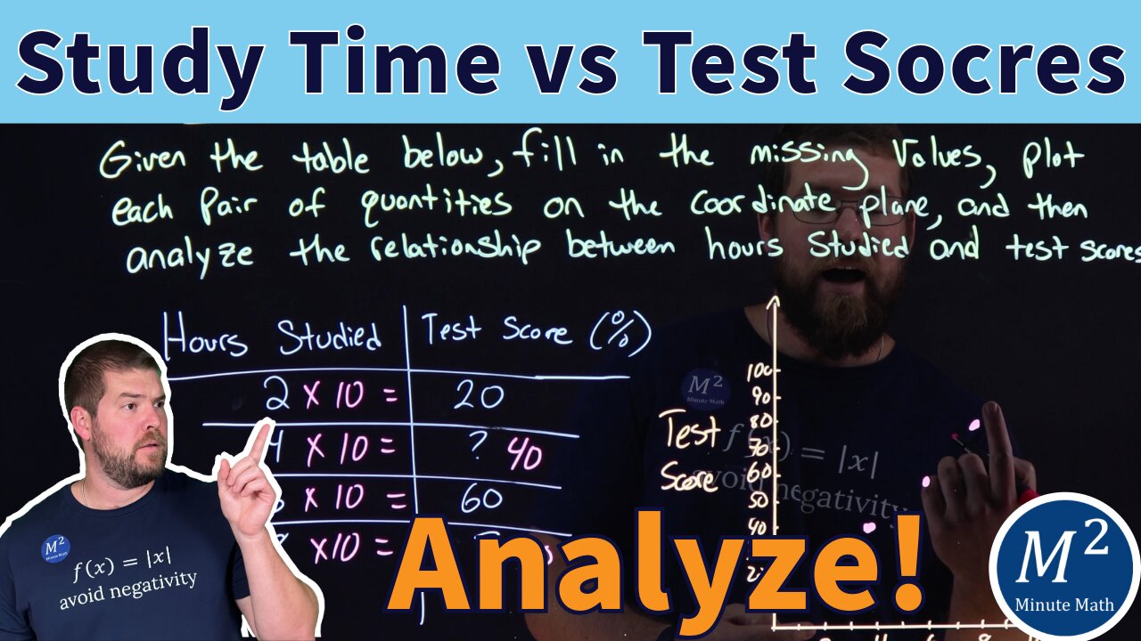 Study Time vs Test Scores: Graphing and Analyzing Ratios!