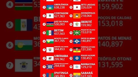 População do Estado de Minas Gerais