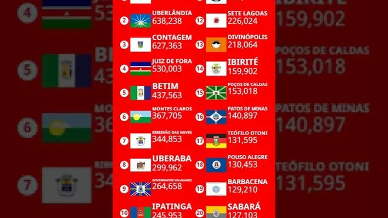População do Estado de Minas Gerais