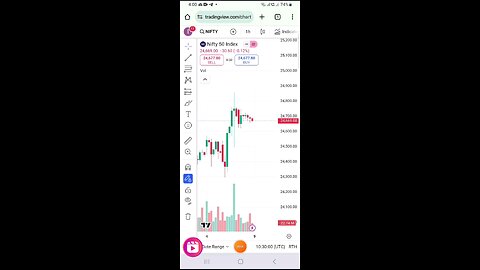 merket prediction for Monday #nifty50 #shorts #ytshorts #india