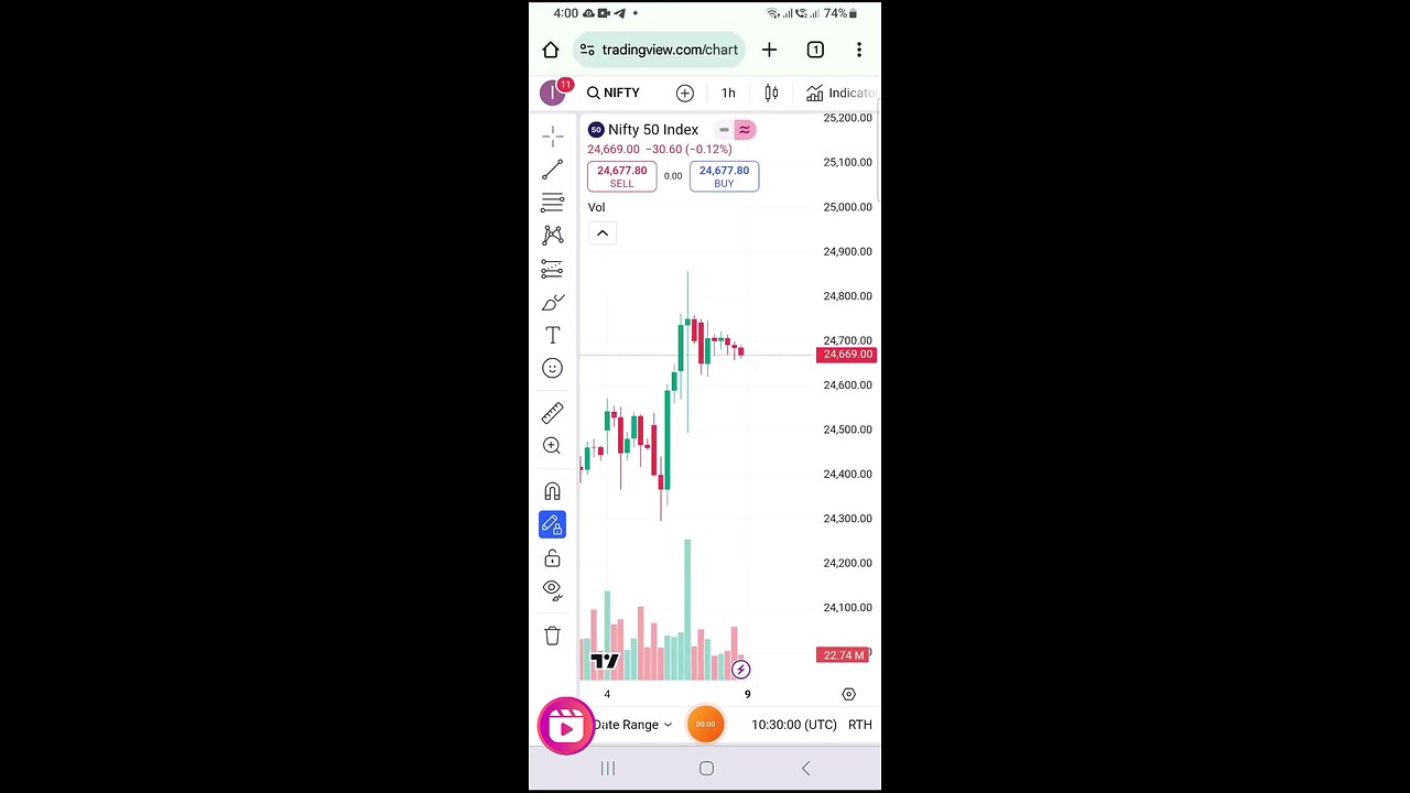 merket prediction for Monday #nifty50 #shorts #ytshorts #india