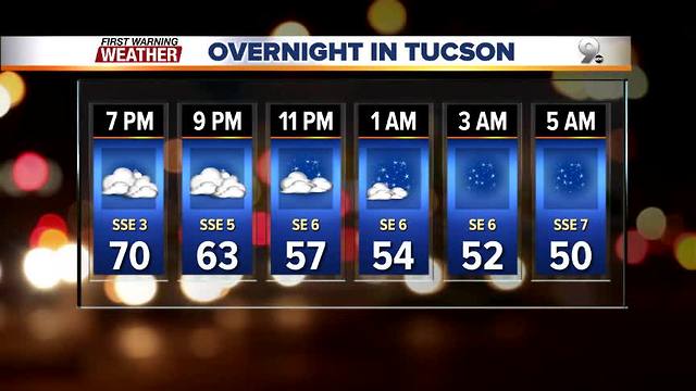 Temperatures cooling and partly cloudy skies across Southern Arizona