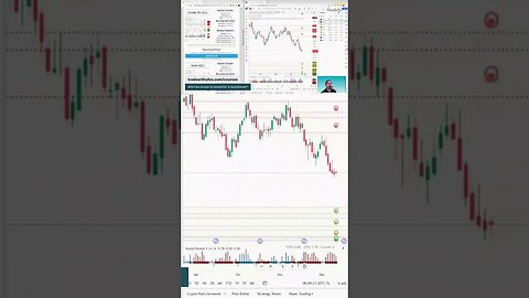 The Trading Week In 3D 🛎️ #marketcommentary by #tradewithufos