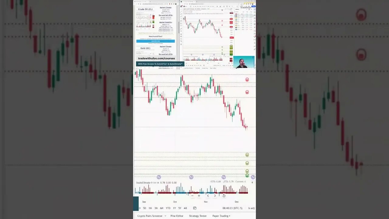 The Trading Week In 3D 🛎️ #marketcommentary by #tradewithufos