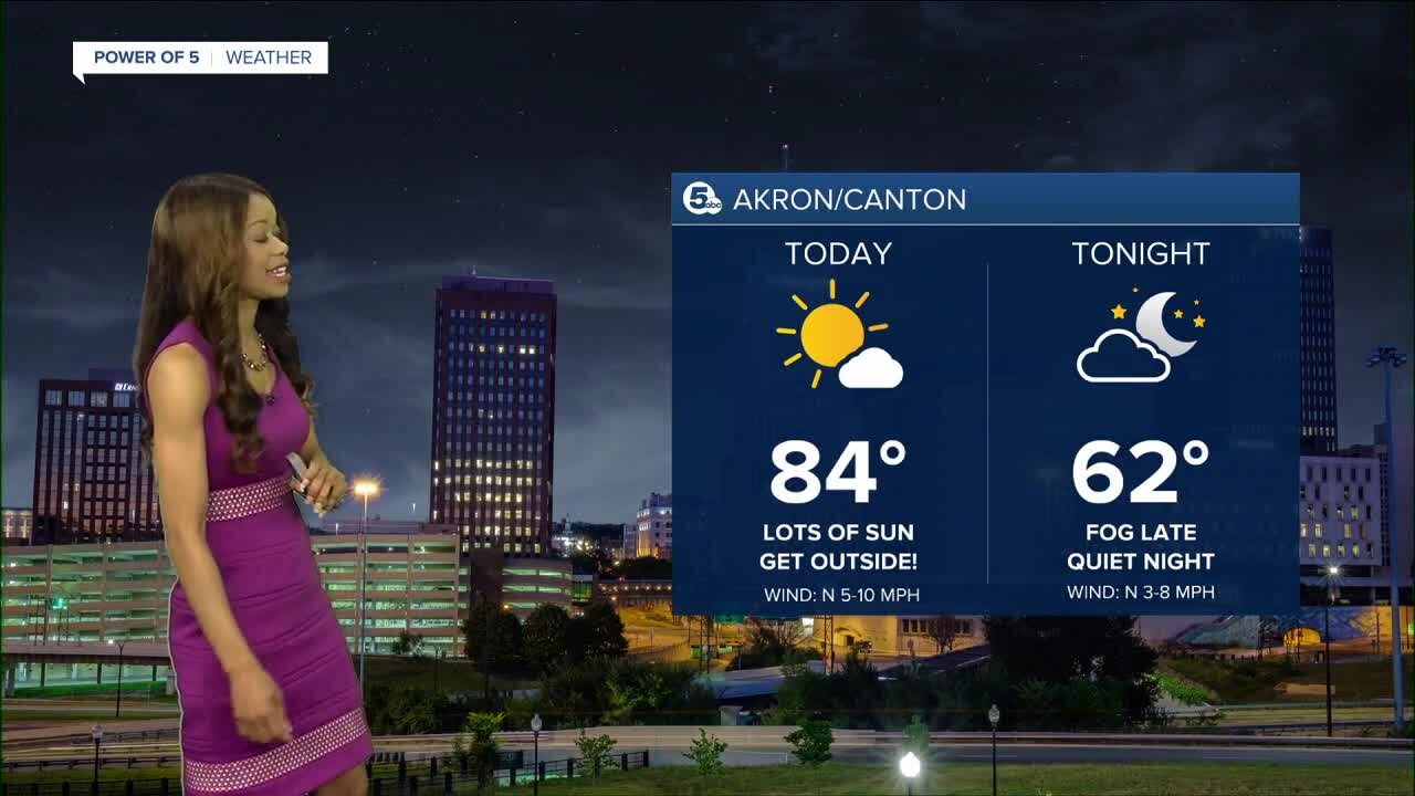 Akron weather
