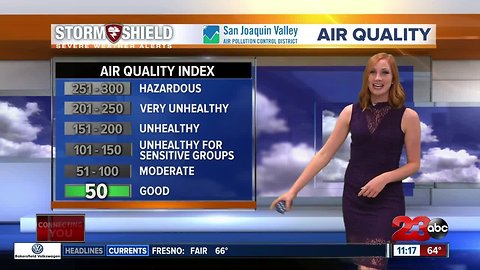 Forecast for Halloween events this week