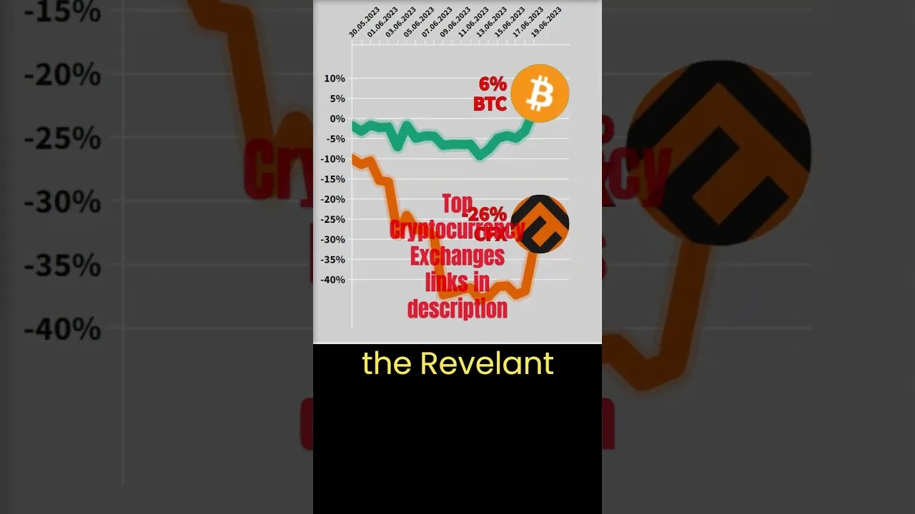 Cryptonews #1 🔥 Bitcoin BTC VS Conflux network 🔥 Bitcoin price 🔥 cfx price Conflux news today