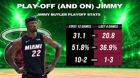 For The First Time Jimmy Butler Looked Tired Vs. Boston In GM6