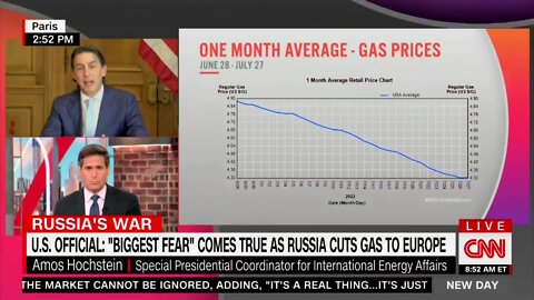 Gas prices are higher than they have been for any other president, praise them - 7/28/22