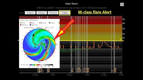 Watch this Halo M-Class flare heading toward Earth