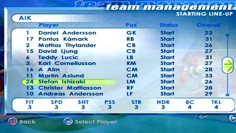 FIFA 2001 AIK Overall Player Ratings