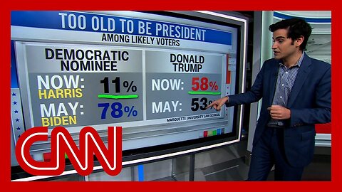 This is how voters feel about Trump's age