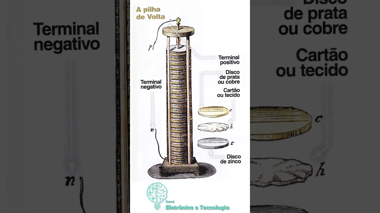 #Shorts História de Alessandro Volta em um minuto (Volts) - Shorts