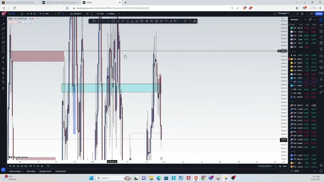 ANALISIS DEL MERCADO DIARIO #forex #forexsignals #trading