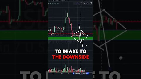 BITCOIN DIAMOND PATTERN