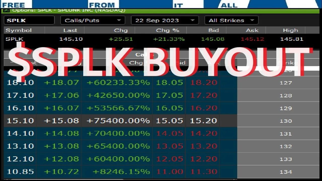 SPLUNK BUYOUT OFFER RESULTS IN CALLS GOING UP 75,000% (75-THOUSAND) HAPPENS MORE THAN YOU'D THINK