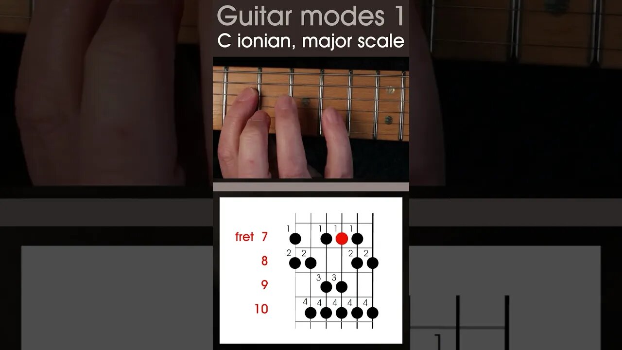 LEFT HANDED guitar lesson - Mode 2, How to play the C major or C Ionian scale. #shorts