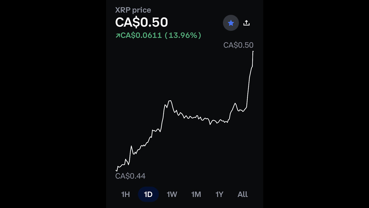 XRP went up!