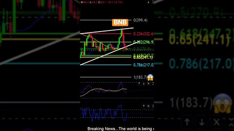 BNB headed to lower prices! Support to watch!👀🙌💎📈