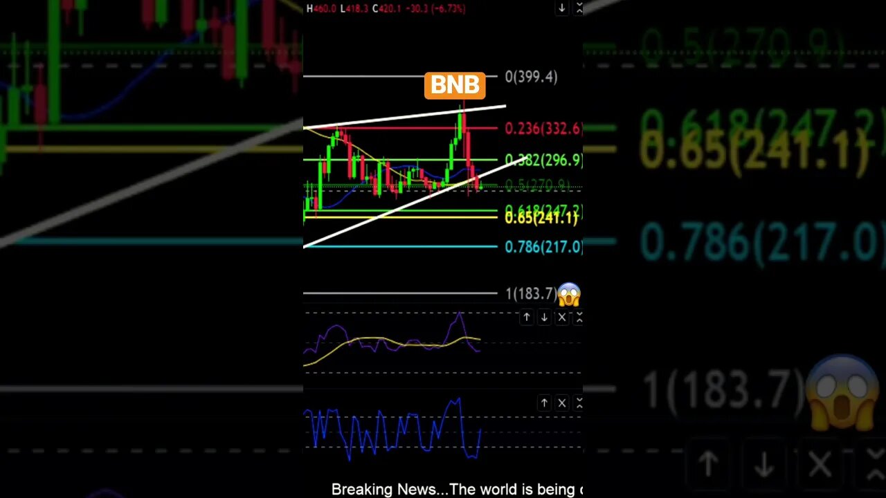 BNB headed to lower prices! Support to watch!👀🙌💎📈