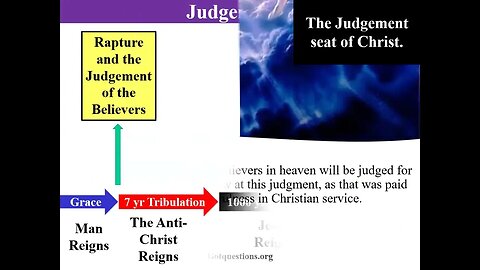 Death Judgement Heaven and Hell - Part 5